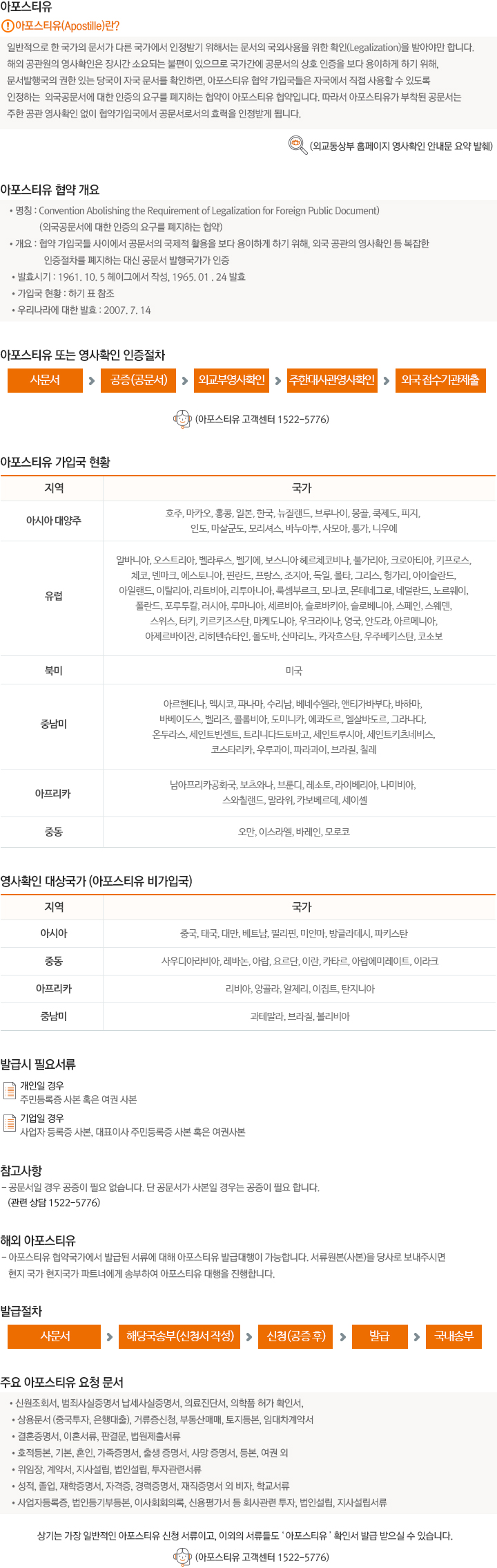 아포스티유