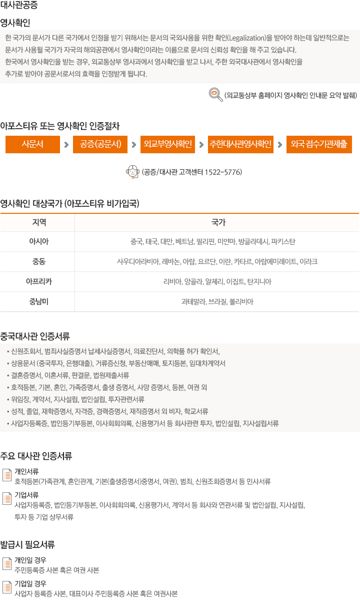 대사관공증